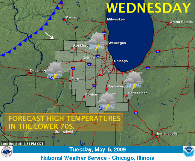 Graphical depiction of the weather story for today.