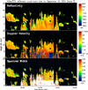 MMCR image for Sep 16