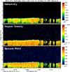 MMCR image for Oct 18