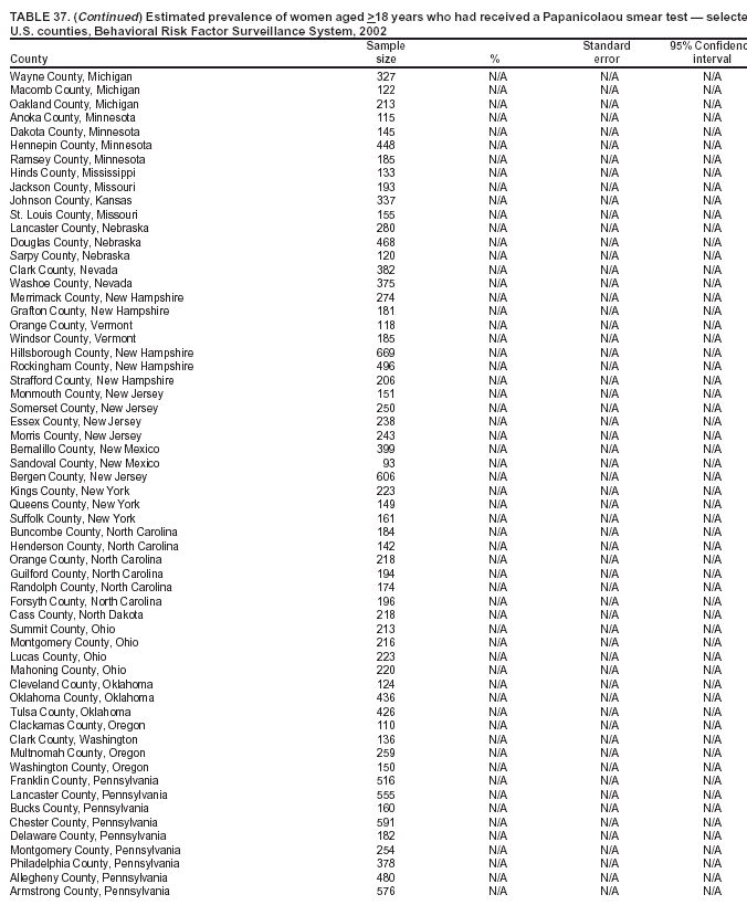 Table 37