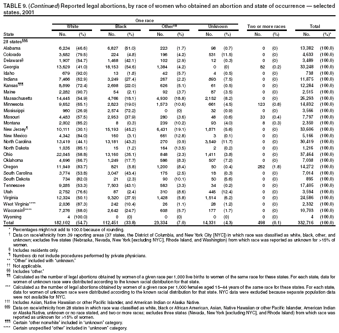 Table 9