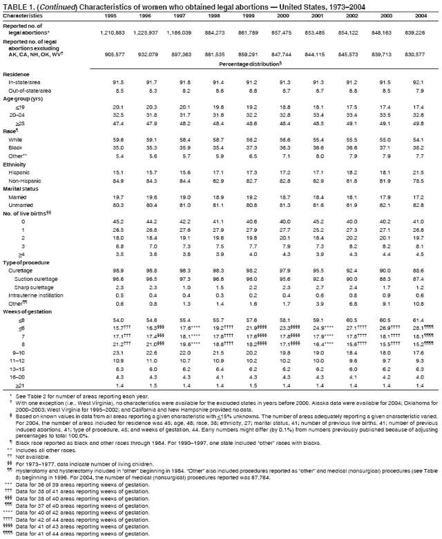 Table 1