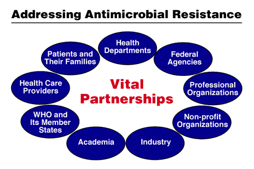 Addressing Antimicrobial Resistance: Vital Partnerships