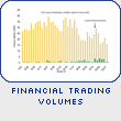 Financial Trading Volumes