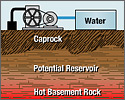 Image of animation for how an enhanced geothermal system works.