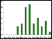 Statistics