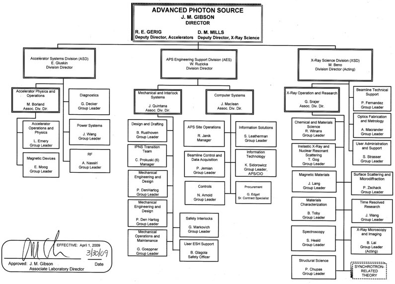 Advanced Photon Source