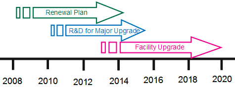 Renewal Diagram