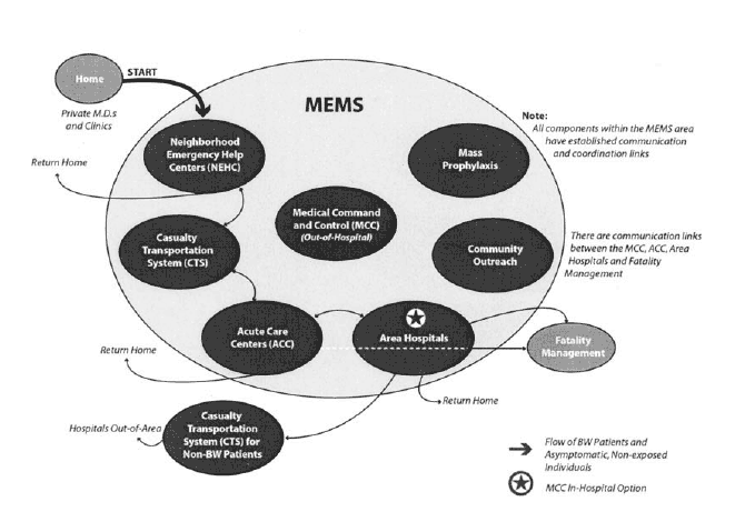 Chart depicting the operation of MEMS. Go to Text Description [D] for details.