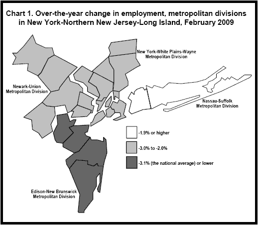 Chart 1. Over-the-year change in employment, metropolitan divisions in New York-Northern New Jersey-Long Island, February 2009