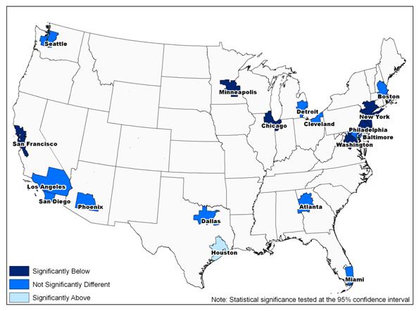 Expenditure shares spent on transportation in all 18 metropolitan 
statistical areas compared to the U.S. average, 2005-2006