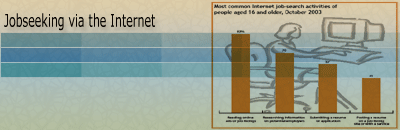 Jobseeking via the Internet