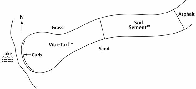 Figure 1—Schematic plan of Governor Dodge State Park Cox Hollow beach path site (not to scale).