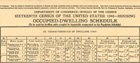 1940 housing form.