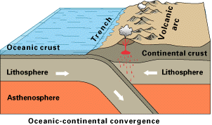 ocean-cont collision