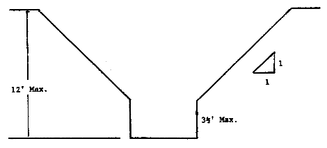 Unsupported Vertically Sided Lower Portion -- Maximum 12 Feet In Depth