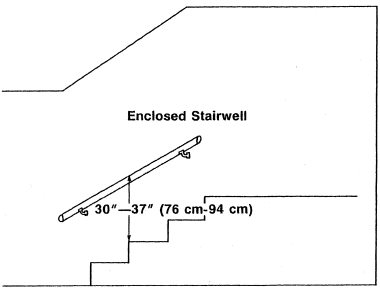 Figure D-6