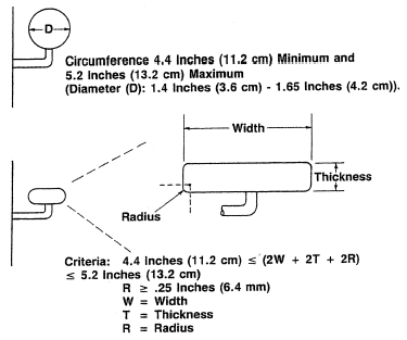 Figure D-8