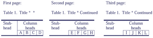 Example of multipage table stub