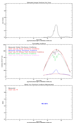 Example 15swfanalbrs1long Data Plot