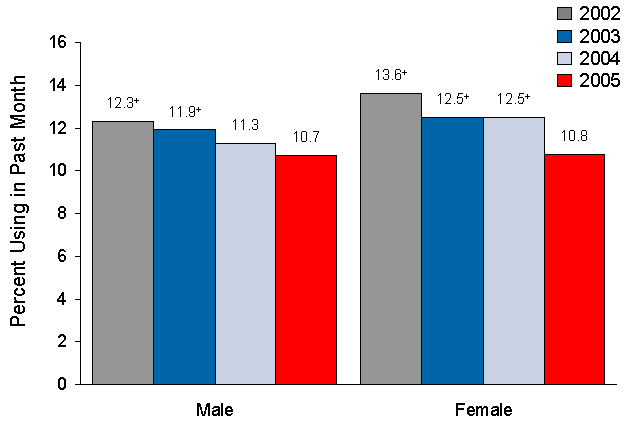 Figure 4.4