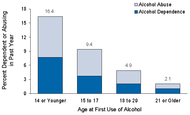 Figure 7.3