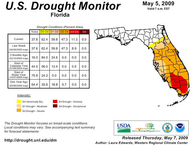 Florida Drought Monitor