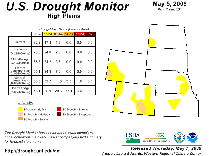 Drought Monitor for the High Plains