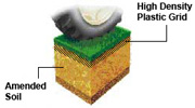 Sketch of high density plastic grid