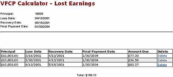 Results after the third set of data is entered into the Online Calculator for Example 1, Delinquent Participant Contributions/Loan Repayments.