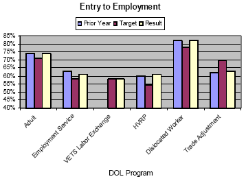 entry to employment graph