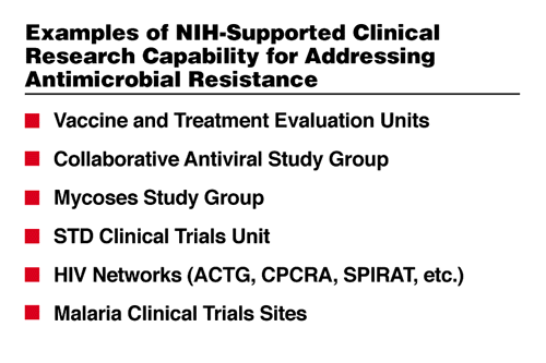 Examples of NIH-Supported Clinical Research Capability for Addressing Antimicrobial Resistance