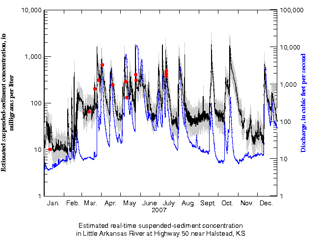 Estimated real-time
suspended-sediment load in Little Arkansas River at Highway 50 near Halstead, Kansas.