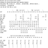 Area Forecast Matrices