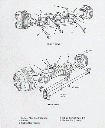 Figure 1. Typical Heavy-Duty Front Axle Assembly. Drawing of front and rear views of axle assembly. Components labeled are bellows mounting plate, bellows, upper radius rod, height control value link, and lower radius rod. Refer to text for additional content.