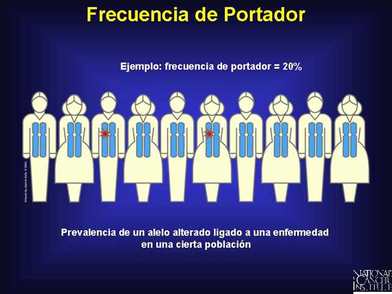 Frecuencia de Portador