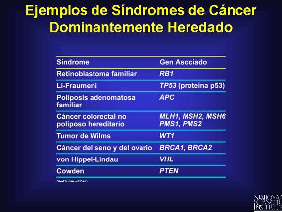 Ejemplos de Síndromes de Cáncer Dominantemente Heredado