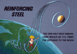 The illustration shows a portion of the globe, with five strands of rebar swooping from the earth up to the moon and wrapping around the moon. Text overprinted in the upper left corner says, "Reinforcing Steel," and in the lower right corner reads, "The One Half Inch Rebars Used Would Go 17 ½ Times the Distance to the Moon." A worker in a hardhat is shown with the rebar on earth.