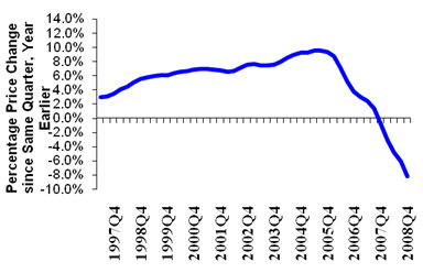 02-09 Graph