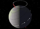 Earth's Orbital Precession