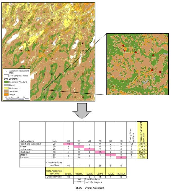 Example of the sampling design used to withhold field plots for product quality assessment and a resultant contingency table displaying assessment results.