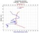 Greenland Ozone Sondes