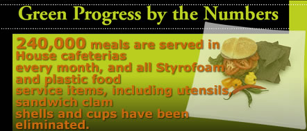 Green Progress By The Numbers