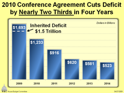 Budget Chart On Cutting The Deficit In Half