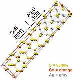 Striped nanorod