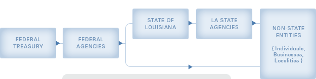 Process Flow Chart