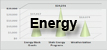 Energy Graph