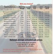 Fuel Facts