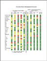  Sample scorecard from President's Management Agenda.