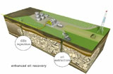 Geologic Carbon Sequestration video